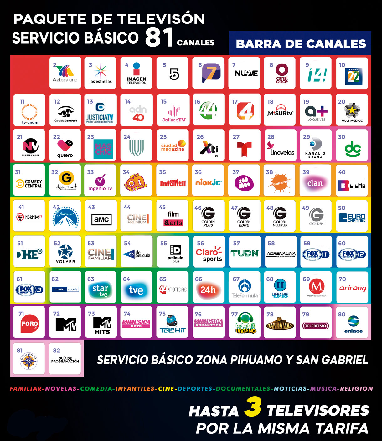 de Televisión Básico Zona Píhuamo y San Gabriel