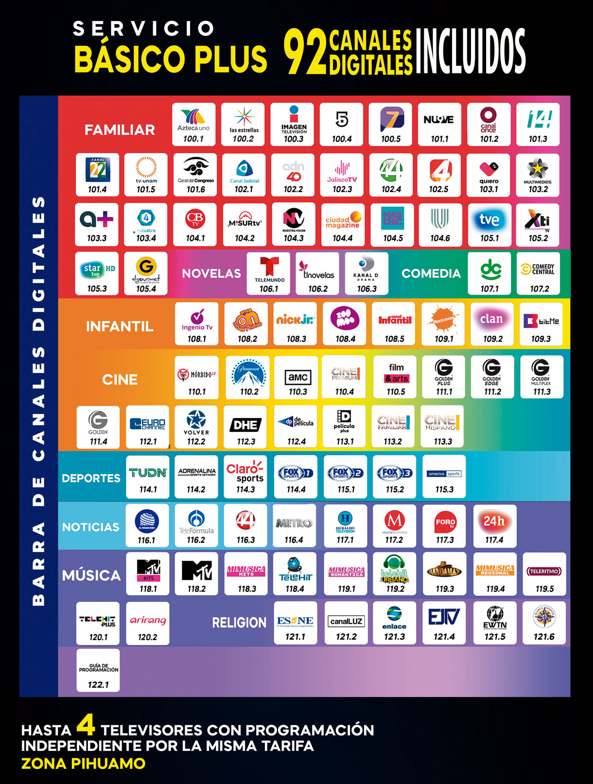 Barra de canales de Televisión Básico Plus Zona Píhuamo